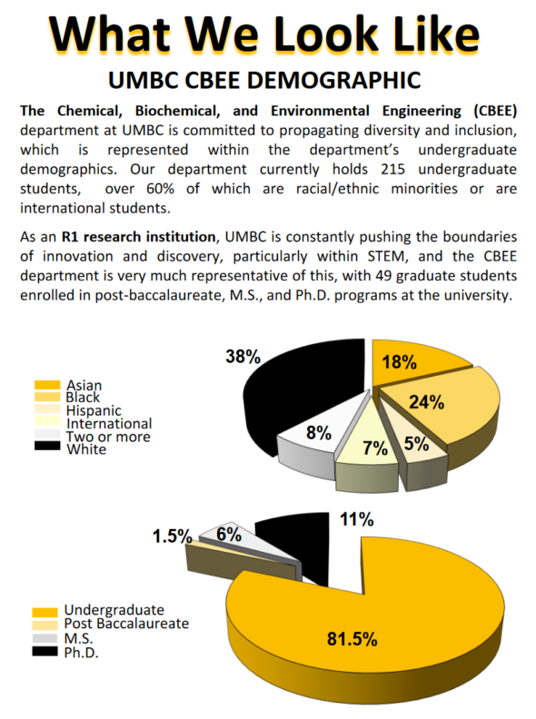 Who We Are AIChE 2024 MidAtlantic Student Conference UMBC