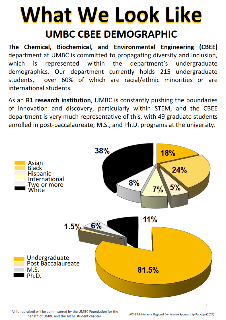 Who We Are AIChE 2024 MidAtlantic Student Conference UMBC